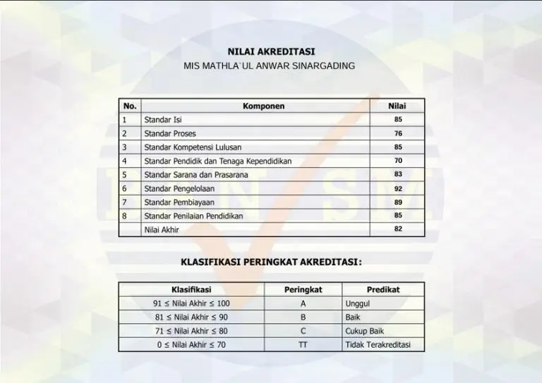 Detail Nilai Akreditasi